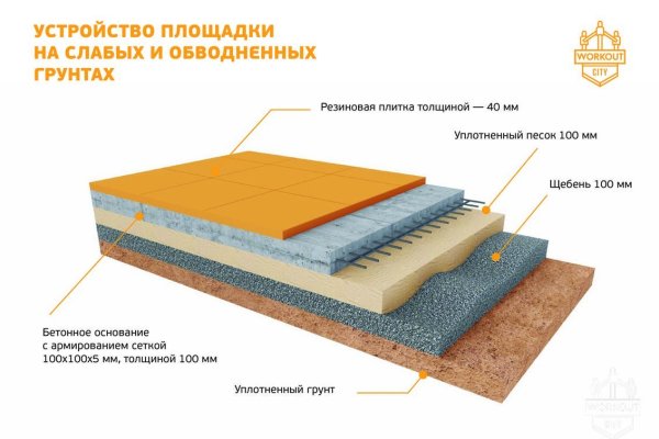 Почему не работает сайт кракен