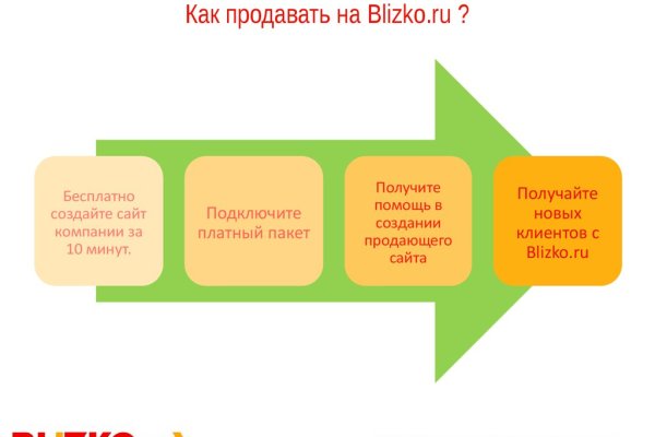 Как восстановить пароль кракен