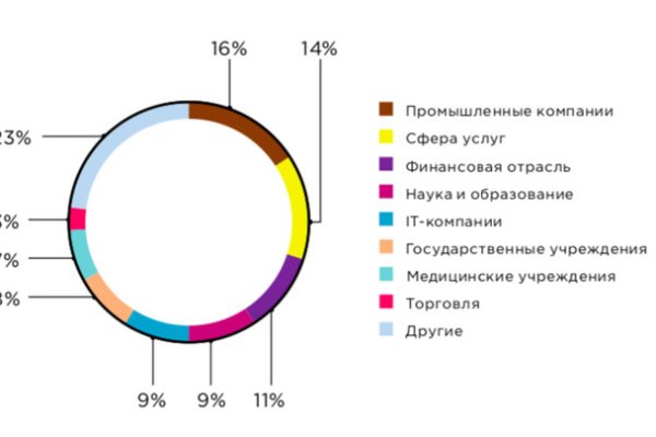 Кракен тор krakendark krakendark link