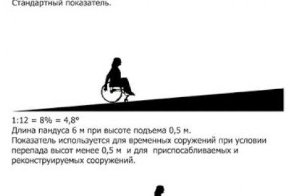 Кракен почему пользователь не найден