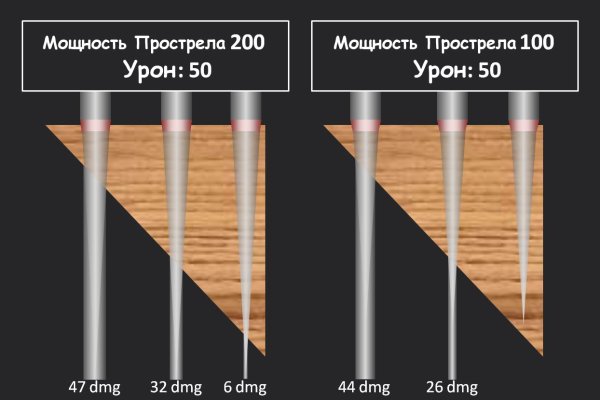Кракен маркетплейс почему не закроют