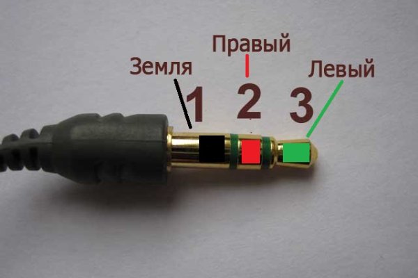 Магазины с наркотиками
