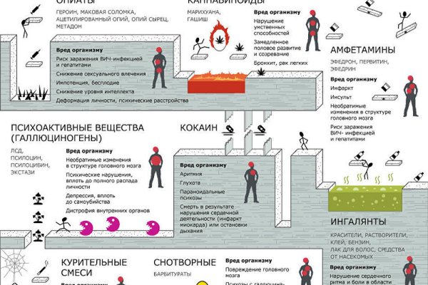 Кракен как войти через тор