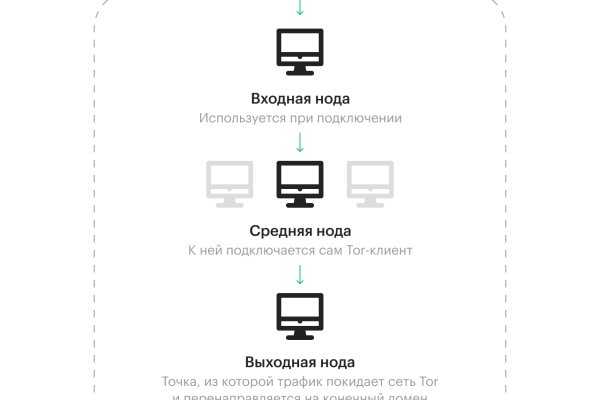 Кракен купить гашиш