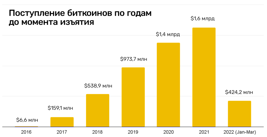 Кракен даркнет только через тор
